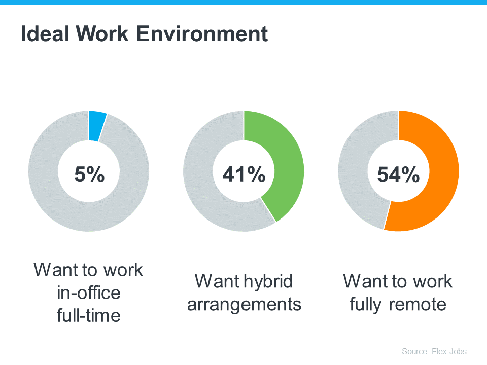 How Remote Work Expands Your Homebuying Horizons