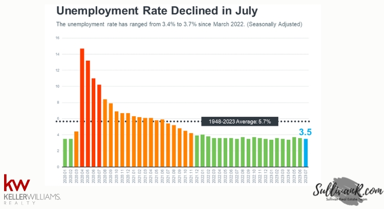 More Jobs and Better Pay Leads to More Buyer Demand